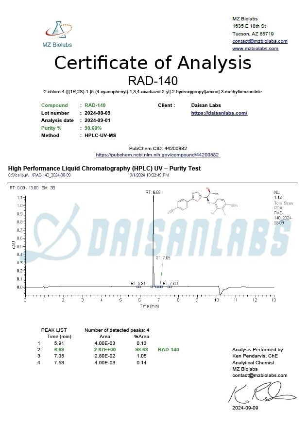 Analítica de compuestos Analítica